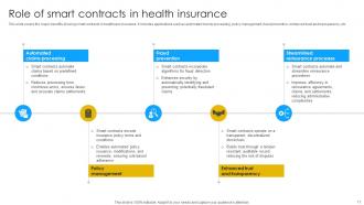 Blockchain In Healthcare Insurance Powerpoint PPT Template Bundles BCT MM Compatible Best