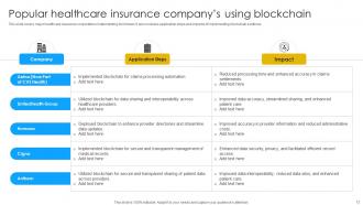 Blockchain In Healthcare Insurance Powerpoint PPT Template Bundles BCT MM Researched Best