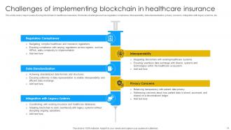 Blockchain In Healthcare Insurance Powerpoint PPT Template Bundles BCT MM Professional Best