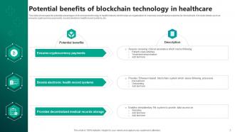Blockchain In Healthcare Powerpoint Ppt Template Bundles Appealing Attractive