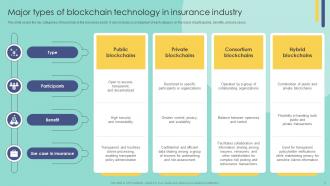 Blockchain In Insurance Industry Exploring New Innovative Opportunities BCT CD Unique Customizable