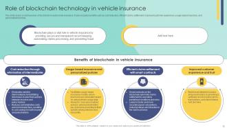 Blockchain In Insurance Industry Exploring New Innovative Opportunities BCT CD Researched Customizable