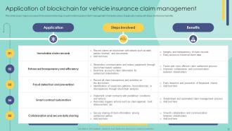 Blockchain In Insurance Industry Exploring New Innovative Opportunities BCT CD Professional Customizable