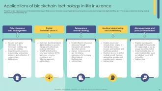 Blockchain In Insurance Industry Exploring New Innovative Opportunities BCT CD Unique Compatible
