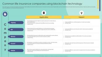 Blockchain In Insurance Industry Exploring New Innovative Opportunities BCT CD Content Ready Compatible