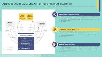 Blockchain In Insurance Industry Exploring New Innovative Opportunities BCT CD Downloadable Compatible