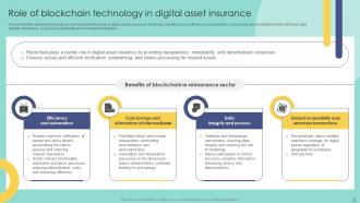 Blockchain In Insurance Industry Exploring New Innovative Opportunities BCT CD Visual Compatible