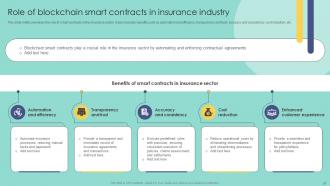 Blockchain In Insurance Industry Exploring New Innovative Opportunities BCT CD Multipurpose Compatible