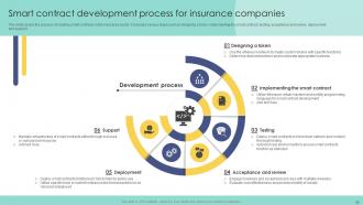 Blockchain In Insurance Industry Exploring New Innovative Opportunities BCT CD Attractive Compatible