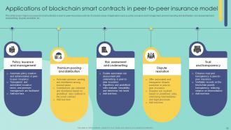 Blockchain In Insurance Industry Exploring New Innovative Opportunities BCT CD Graphical Compatible