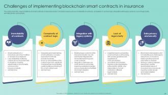 Blockchain In Insurance Industry Exploring New Innovative Opportunities BCT CD Pre-designed Compatible