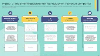 Blockchain In Insurance Industry Exploring New Innovative Opportunities BCT CD Slides Researched