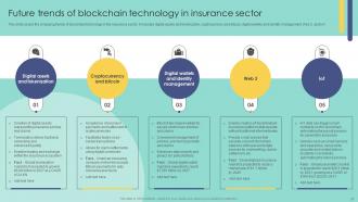 Blockchain In Insurance Industry Exploring New Innovative Opportunities BCT CD Best Researched