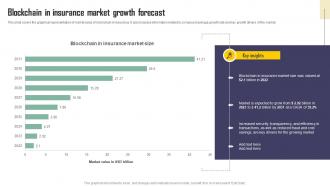 Blockchain In Insurance Market Growth Forecast Exploring Blockchains Impact On Insurance BCT SS V