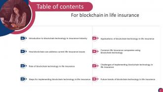 Blockchain In Life Insurance PowerPoint PPT Template Bundles BCT MM Pre-designed Content Ready