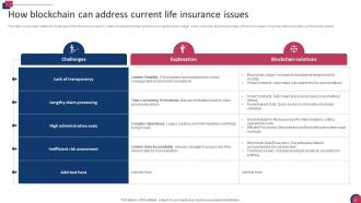 Blockchain In Life Insurance PowerPoint PPT Template Bundles BCT MM Slides Editable