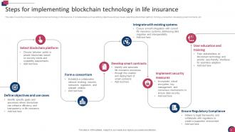 Blockchain In Life Insurance PowerPoint PPT Template Bundles BCT MM Ideas Editable