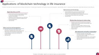 Blockchain In Life Insurance PowerPoint PPT Template Bundles BCT MM Image Editable