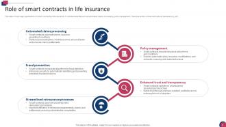 Blockchain In Life Insurance PowerPoint PPT Template Bundles BCT MM Images Editable
