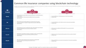 Blockchain In Life Insurance PowerPoint PPT Template Bundles BCT MM Best Editable