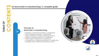 Blockchain In Manufacturing A Complete Guide BCT CD Good Visual