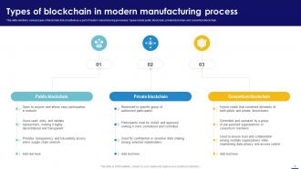 Blockchain In Manufacturing A Complete Guide BCT CD Editable Visual