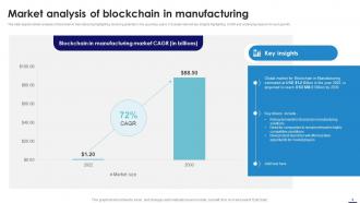 Blockchain In Manufacturing A Complete Guide BCT CD Downloadable Visual