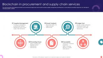 Blockchain In Procurement And Supply Chain Services