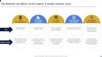 Blockchain In Property And Casualty Insurance Powerpoint PPT Template Bundles BCT MM Slides Template