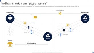 Blockchain In Property And Casualty Insurance Powerpoint PPT Template Bundles BCT MM Ideas Template