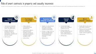 Blockchain In Property And Casualty Insurance Powerpoint PPT Template Bundles BCT MM Best Template