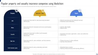 Blockchain In Property And Casualty Insurance Powerpoint PPT Template Bundles BCT MM Good Template