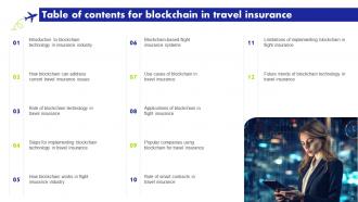 Blockchain in travel insurance PowerPoint PPT Template Bundles BCT MM Pre-designed Content Ready