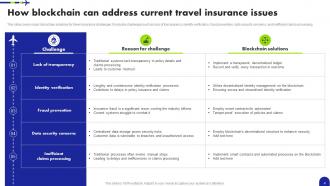 Blockchain in travel insurance PowerPoint PPT Template Bundles BCT MM Slides Editable