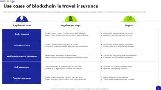 Blockchain in travel insurance PowerPoint PPT Template Bundles BCT MM Best Editable