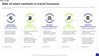 Blockchain in travel insurance PowerPoint PPT Template Bundles BCT MM Impactful Editable