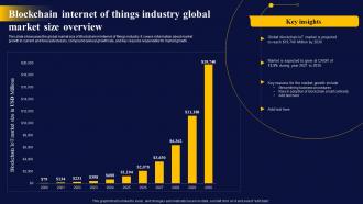 Blockchain Internet Of Things Industry The Ultimate Guide To Blockchain Integration IoT SS