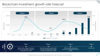 Blockchain Investment Growth Rate Forecast Decoding The Future Of Blockchain Technology BCT SS