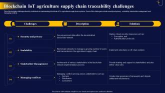 Blockchain IoT Agriculture Supply The Ultimate Guide To Blockchain Integration IoT SS