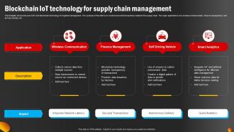 Blockchain IoT Technology For Supply Chain Management