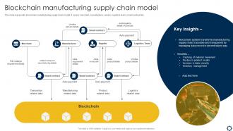 Blockchain Manufacturing Supply Chain Model Smart Manufacturing Implementation To Enhance
