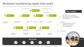 Blockchain Manufacturing Supply Chain Model Smart Production Technology Implementation