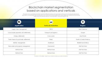 Blockchain Market Segmentation Based On Applications Comprehensive Guide To Blockchain BCT SS