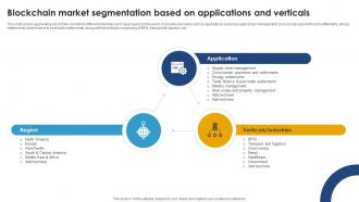 Blockchain Market Segmentation Based Ultimate Handbook For Blockchain BCT SS V