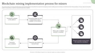 Blockchain Mining Implementation Process For Miners Complete Guide On How Blockchain BCT SS