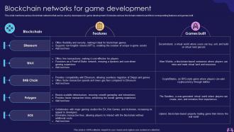 Blockchain Networks For Game Development Introduction To Blockchain Enabled Gaming BCT SS