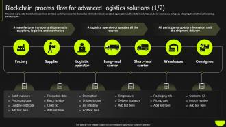 Blockchain Process Flow For Advanced Logistics Solutions Blockchain Logistics