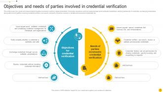 Blockchain Role In Education And Credential Verification System BCT CD Captivating Visual