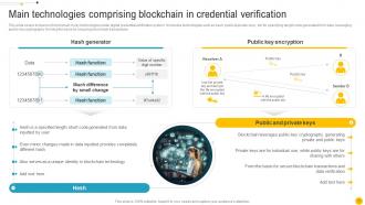 Blockchain Role In Education And Credential Verification System BCT CD Informative Appealing