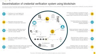 Blockchain Role In Education And Credential Verification System BCT CD Professionally Appealing